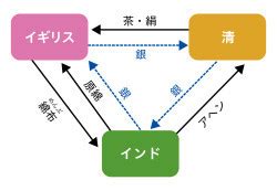 三角貿易盛行風|三角貿易／大西洋貿易システム